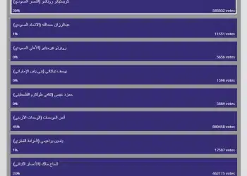 تصويت أفضل لاعب في غرب آسيا 2024 .. إليكم الرابط وآخر موعد للتصويت