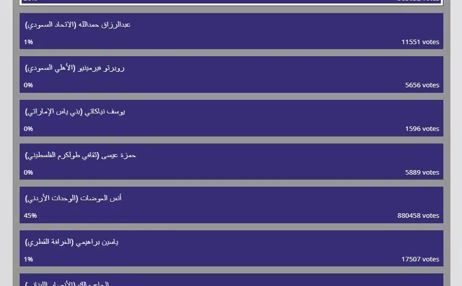 تصويت أفضل لاعب في غرب آسيا 2024