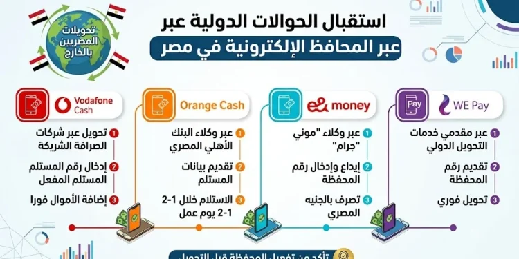 المحفظة الإلكترونية