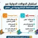 المحفظة الإلكترونية